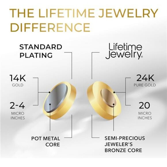 Lifetime Jewelry Gold Anklet 24K Plated Diamond Cut Flat Link Chain 4mm - Picture 5 of 8